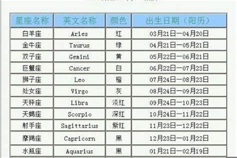 85年是什么星座|1985年出生的人是什么星座